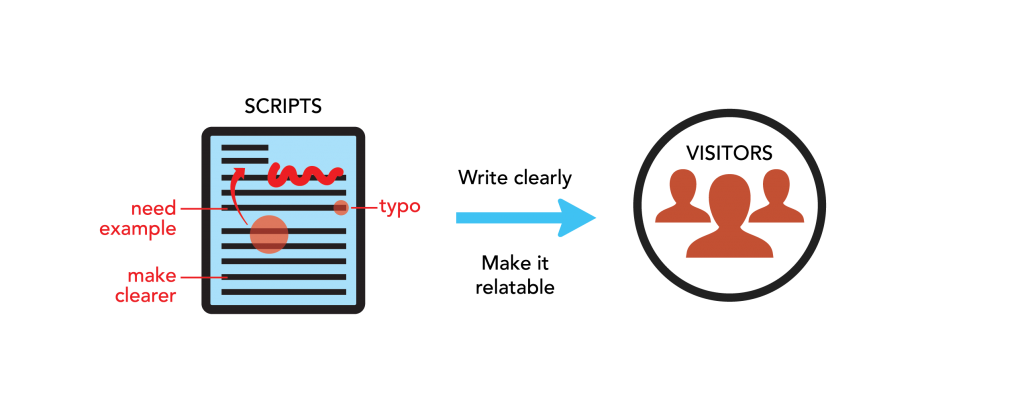 infographic showing script editing